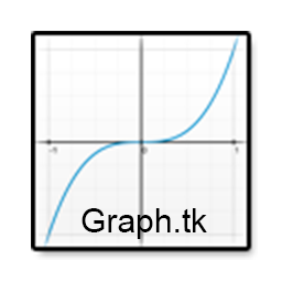graph tk